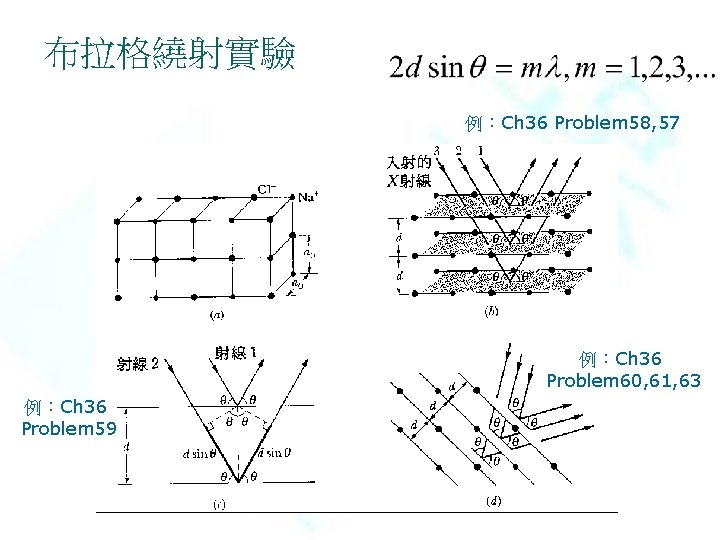 布拉格繞射實驗 例：Ch 36 Problem 58, 57 例：Ch 36 Problem 60, 61, 63 例：Ch 36