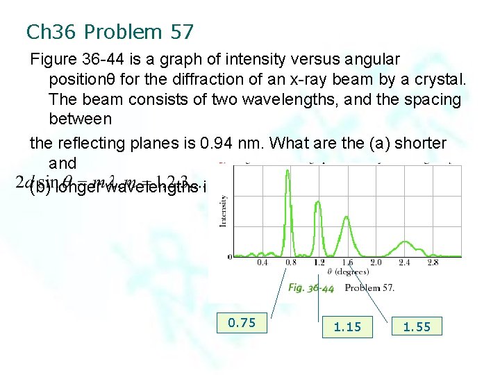 Ch 36 Problem 57 Figure 36 -44 is a graph of intensity versus angular