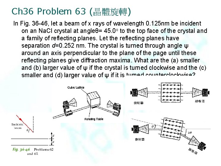 Ch 36 Problem 63 (晶體旋轉) In Fig. 36 -46, let a beam of x