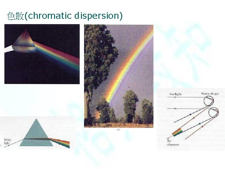 色散(chromatic dispersion) 
