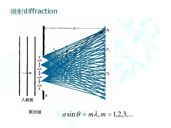 繞射diffraction 單狹縫 