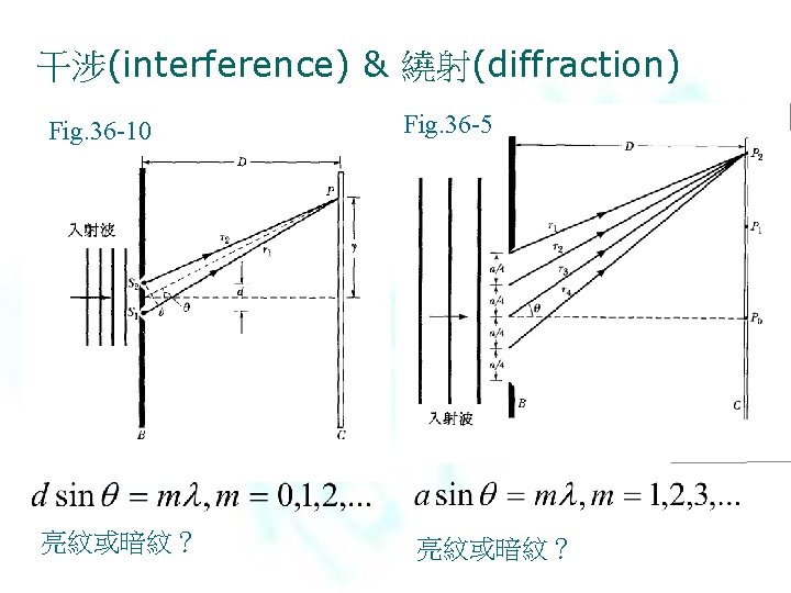 干涉(interference) & 繞射(diffraction) Fig. 36 -10 亮紋或暗紋？ Fig. 36 -5 亮紋或暗紋？ 