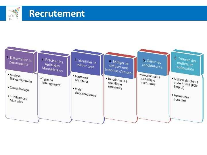  Recrutement 
