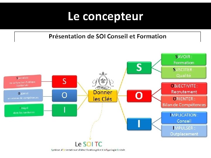 Le concepteur 