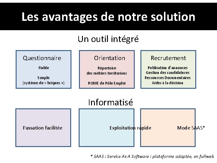 Les avantages de notre solution Un outil intégré Questionnaire Orientation Recrutement Fiable Souple (système