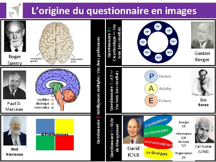 4 Préférences Ned Herrmann Questionnaire 2 : Caractérologie => Vos trois 1 ers résultats