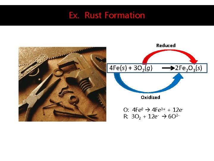 Ex. Rust Formation Reduced 4 Fe(s) + 3 O 2(g) 2 Fe 2 O