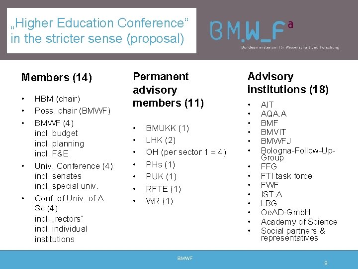 „Higher Education Conference“ in the stricter sense (proposal) Members (14) • • • HBM