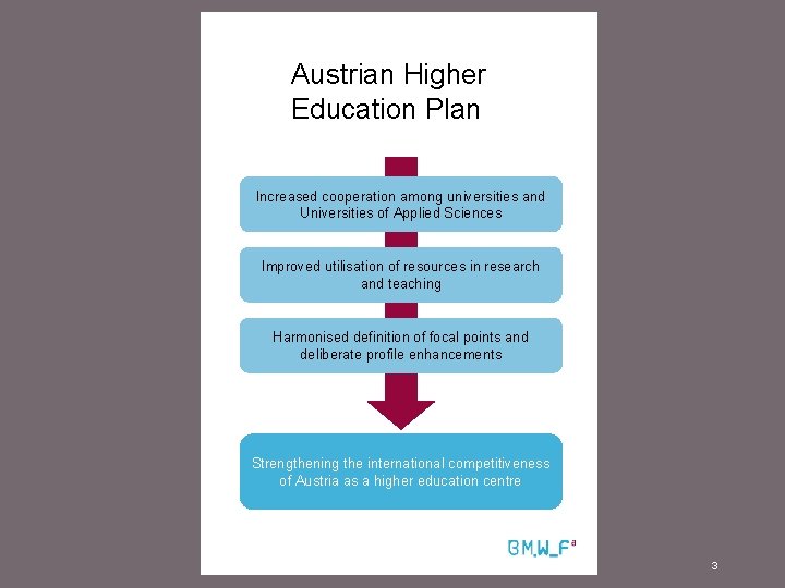 Austrian Higher Education Plan Increased cooperation among universities and Universities of Applied Sciences Improved