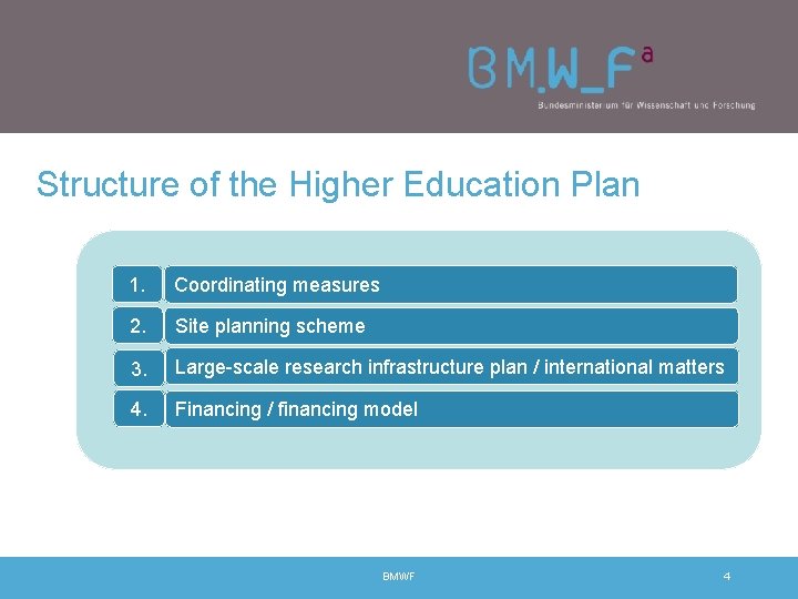 Structure of the Higher Education Plan 1. Coordinating measures 2. Site planning scheme 3.