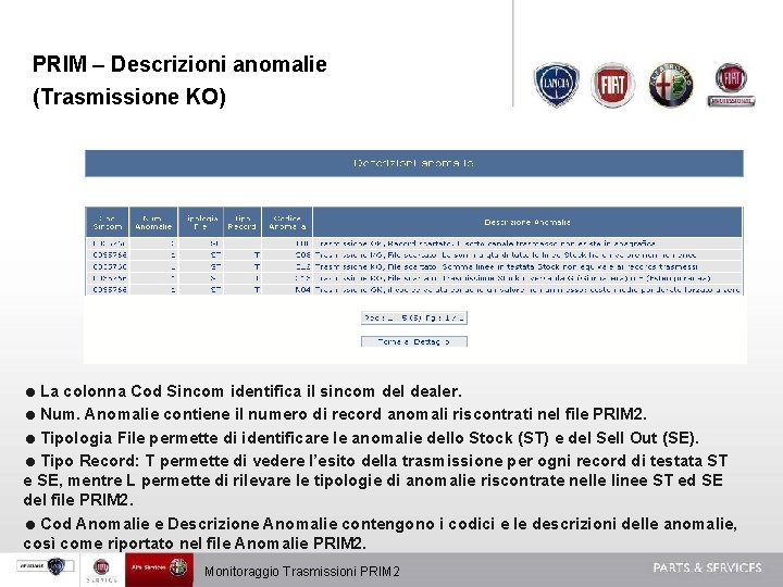 PRIM – Descrizioni anomalie (Trasmissione KO) =La colonna Cod Sincom identifica il sincom del