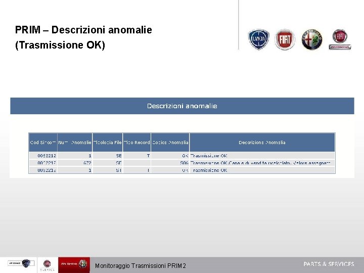 PRIM – Descrizioni anomalie (Trasmissione OK) Monitoraggio Trasmissioni PRIM 2 