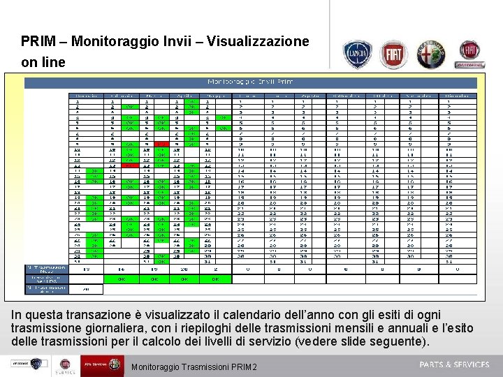 PRIM – Monitoraggio Invii – Visualizzazione on line In questa transazione è visualizzato il