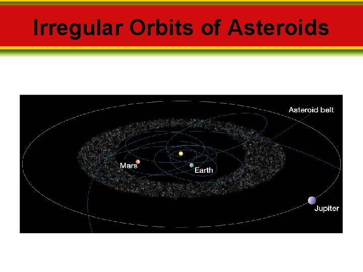 Irregular Orbits of Asteroids 