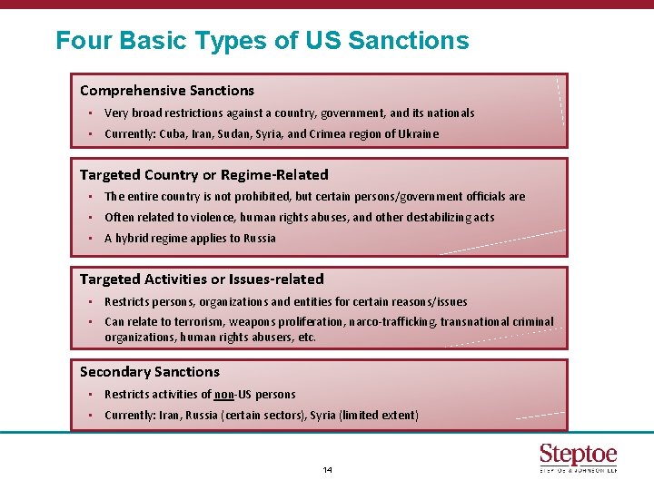 Four Basic Types of US Sanctions 1. Comprehensive Sanctions • Very broad restrictions against