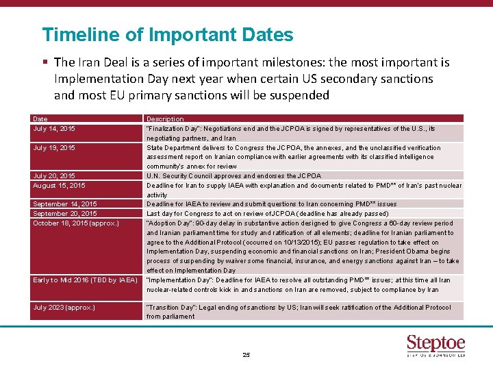 Timeline of Important Dates § The Iran Deal is a series of important milestones: