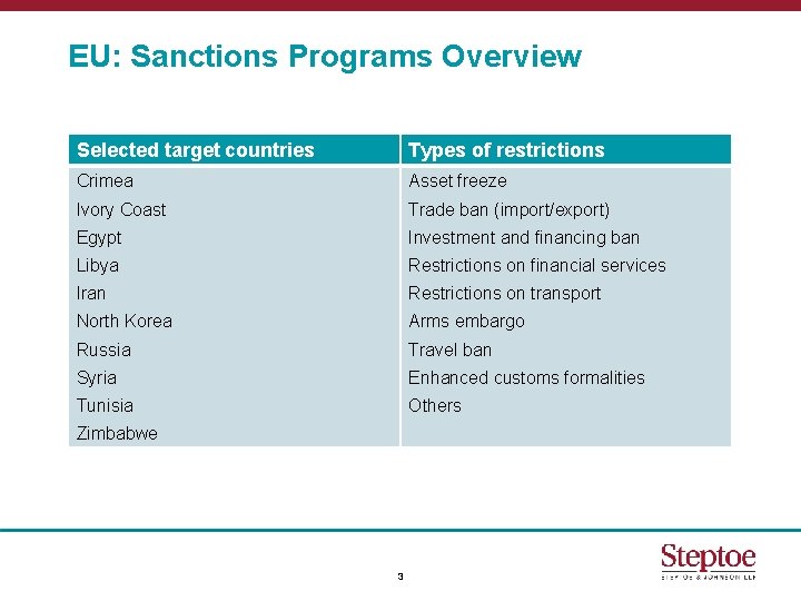 EU: Sanctions Programs Overview Selected target countries Types of restrictions Crimea Asset freeze Ivory