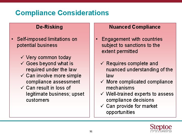 Compliance Considerations De-Risking Nuanced Compliance • Self-imposed limitations on potential business • Engagement with