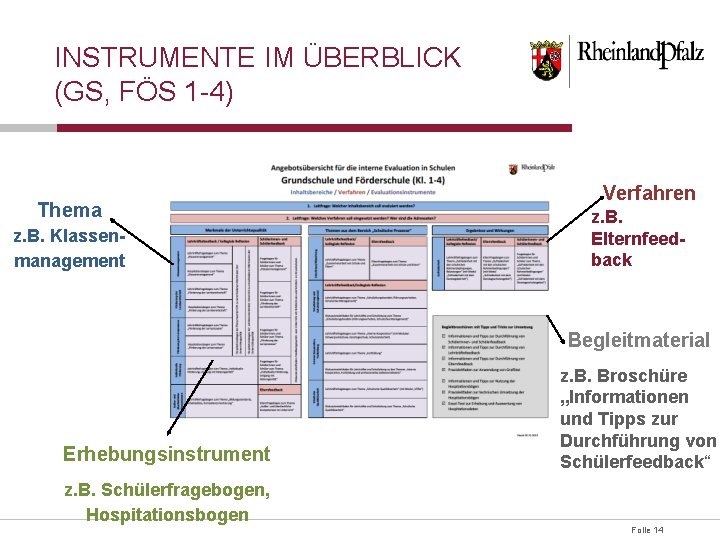 INSTRUMENTE IM ÜBERBLICK (GS, FÖS 1 -4) Thema z. B. Klassenmanagement Verfahren z. B.