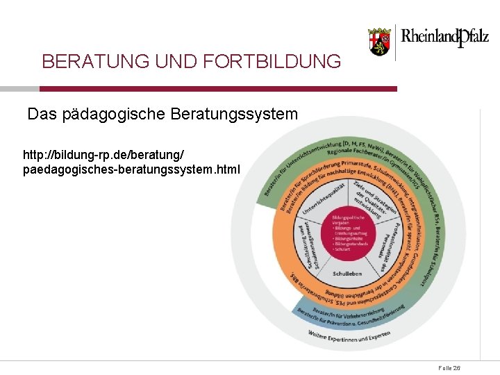 BERATUNG UND FORTBILDUNG Das pädagogische Beratungssystem http: //bildung-rp. de/beratung/ paedagogisches-beratungssystem. html Folie 26 