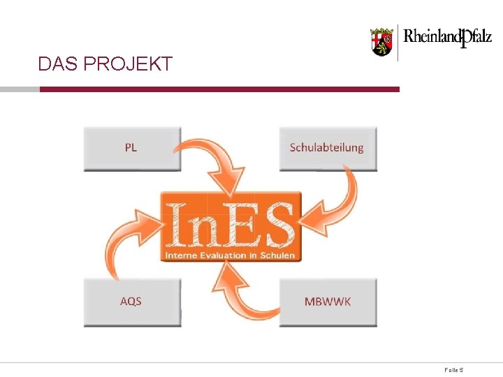 DAS PROJEKT Folie 5 