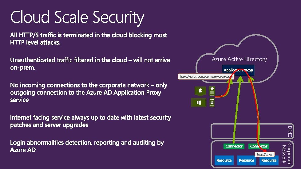 Azure Active Directory https: //sales-contoso. msappproxy. com DMZ Corporate Network http: //sales Azure Active Directory https: //sales-contoso. msappproxy. com DMZ Corporate Network http: //sales