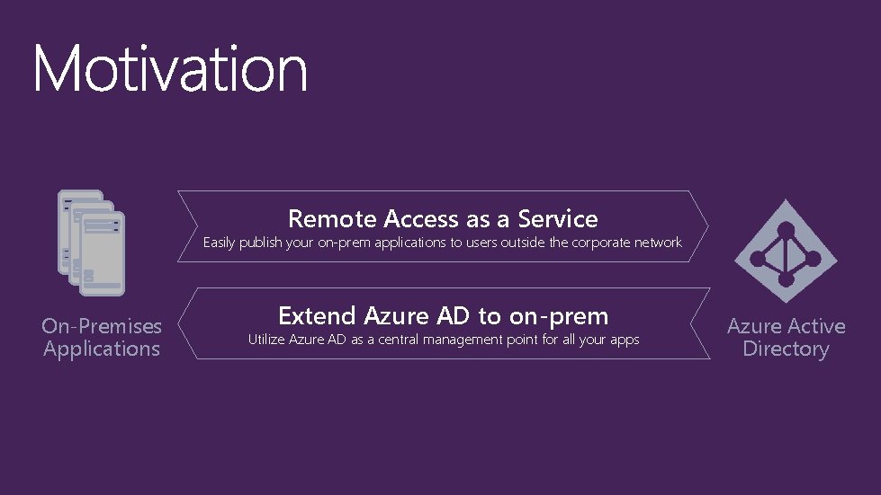 Remote Access as a Service Easily publish your on-prem applications to users outside the Remote Access as a Service Easily publish your on-prem applications to users outside the