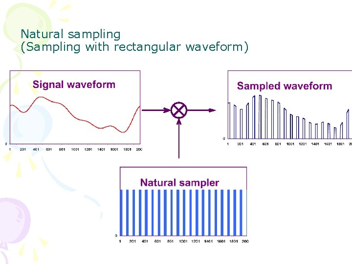 Natural sampling (Sampling with rectangular waveform) 