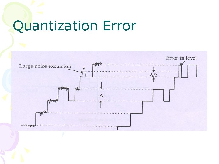 Quantization Error 