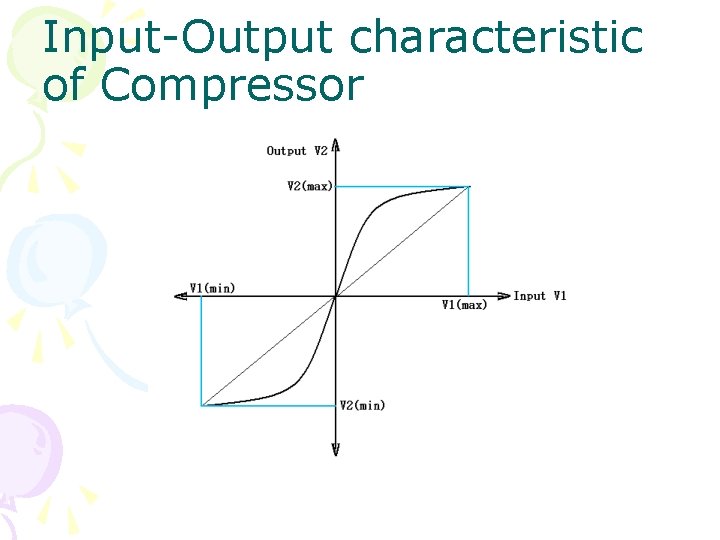 Input-Output characteristic of Compressor 