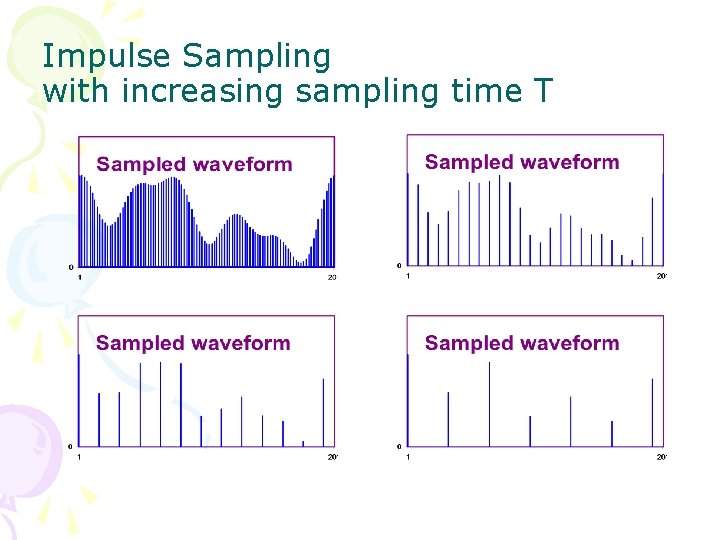 Impulse Sampling with increasing sampling time T 