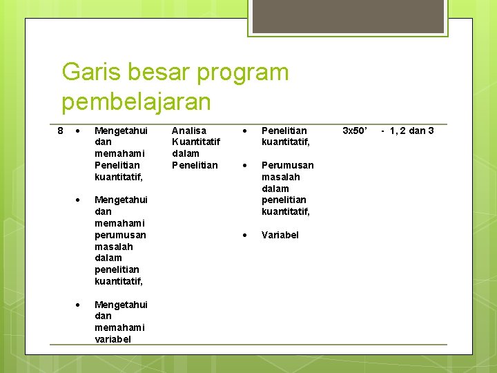 Garis besar program pembelajaran 8 Mengetahui dan memahami Penelitian kuantitatif, Mengetahui dan memahami perumusan