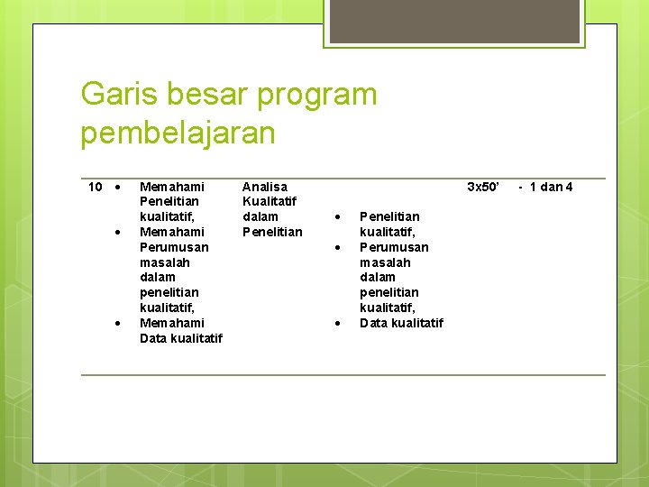 Garis besar program pembelajaran 10 Memahami Penelitian kualitatif, Memahami Perumusan masalah dalam penelitian kualitatif,