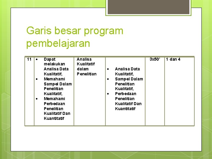 Garis besar program pembelajaran 11 Dapat melakukan Analisa Data Kualitatif, Memahami Sampel Dalam Penelitian