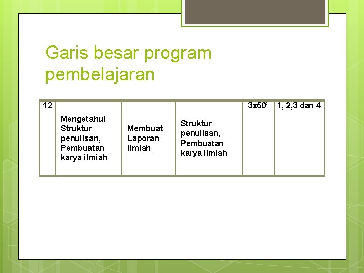 Garis besar program pembelajaran 12 3 x 50’ Mengetahui Struktur penulisan, Pembuatan karya ilmiah