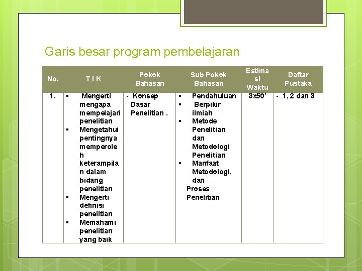 Garis besar program pembelajaran No. 1. T I K Pokok Bahasan Mengerti - Konsep