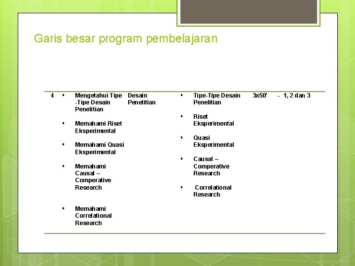 Garis besar program pembelajaran 4 Mengetahui Tipe Desain -Tipe Desain Penelitian Memahami Riset Eksperimental