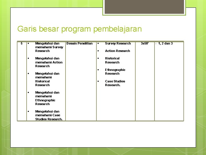 Garis besar program pembelajaran 5 Mengetahui dan Desain Penelitian memahami Survey Research Mengetahui dan