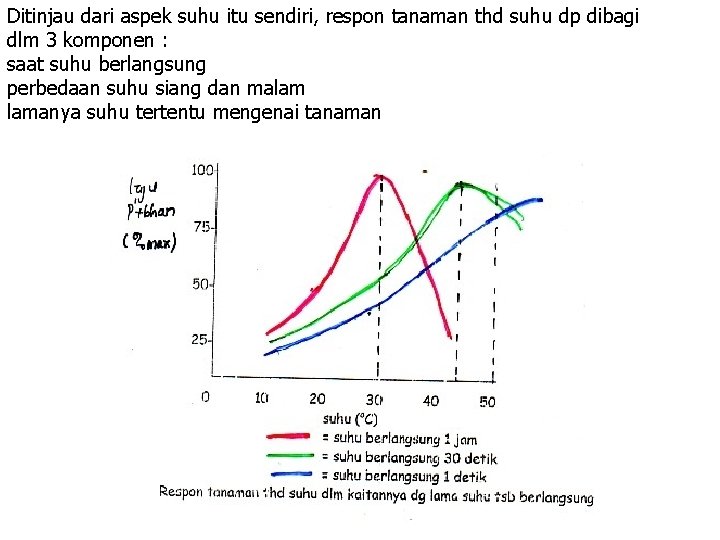 Ditinjau dari aspek suhu itu sendiri, respon tanaman thd suhu dp dibagi dlm 3