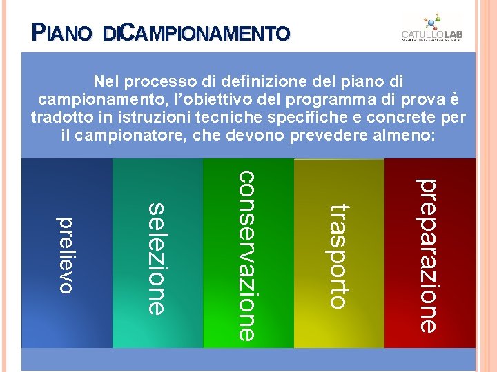PIANO DIC AMPIONAMENTO. Nel processo di definizione del piano di campionamento, l’obiettivo del programma PIANO DIC AMPIONAMENTO. Nel processo di definizione del piano di campionamento, l’obiettivo del programma