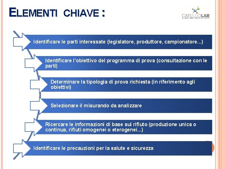 ELEMENTI CHIAVE : Identificare le parti interessate (legislatore, produttore, campionatore. . . ) Identificare ELEMENTI CHIAVE : Identificare le parti interessate (legislatore, produttore, campionatore. . . ) Identificare