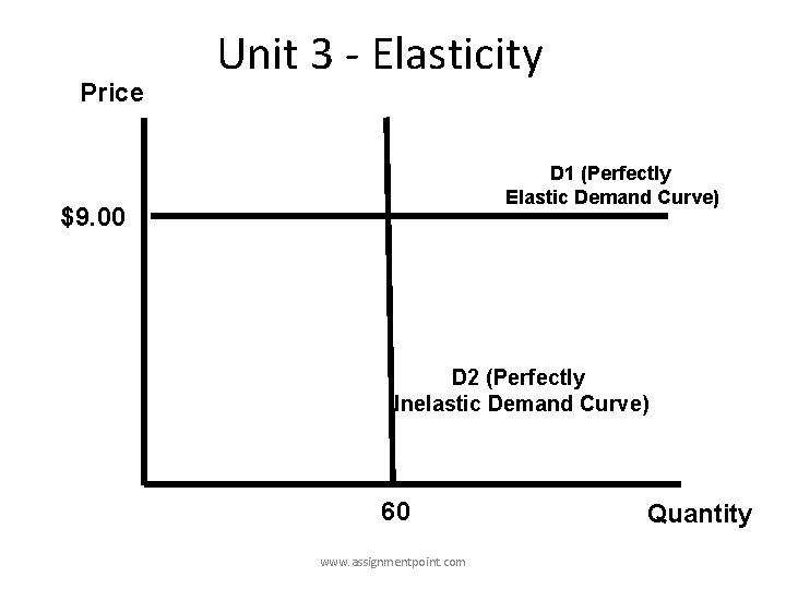 Price Unit 3 - Elasticity D 1 (Perfectly Elastic Demand Curve) $9. 00 D