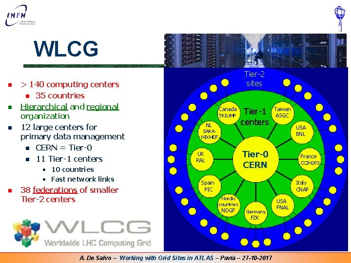 WLCG n n n > 140 computing centers n 35 countries Hierarchical and regional WLCG n n n > 140 computing centers n 35 countries Hierarchical and regional