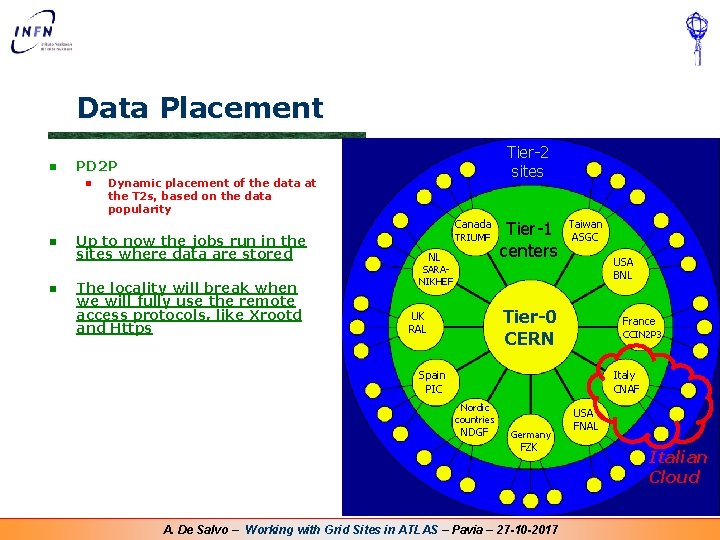 Data Placement n Tier-2 sites PD 2 P n Dynamic placement of the data Data Placement n Tier-2 sites PD 2 P n Dynamic placement of the data