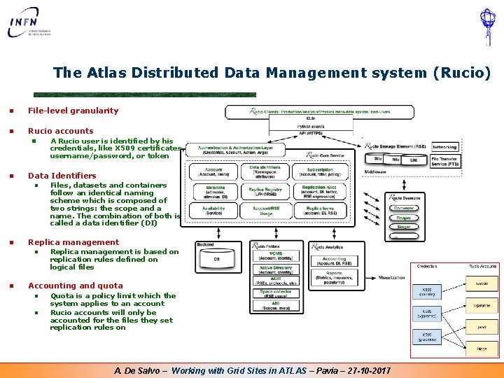 The Atlas Distributed Data Management system (Rucio) n File-level granularity n Rucio accounts n The Atlas Distributed Data Management system (Rucio) n File-level granularity n Rucio accounts n