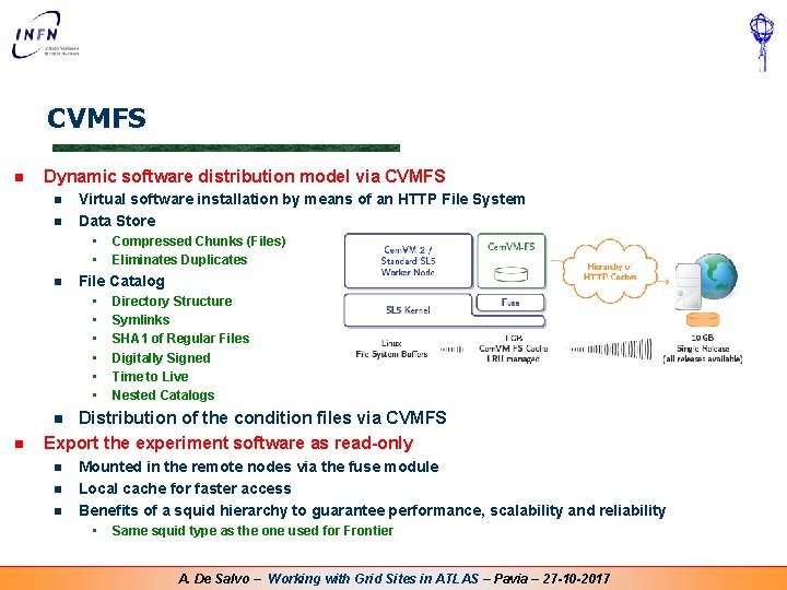 CVMFS n Dynamic software distribution model via CVMFS n n Virtual software installation by CVMFS n Dynamic software distribution model via CVMFS n n Virtual software installation by