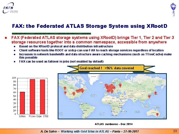 FAX: the Federated ATLAS Storage System using XRoot. D n FAX (Federated ATLAS storage FAX: the Federated ATLAS Storage System using XRoot. D n FAX (Federated ATLAS storage