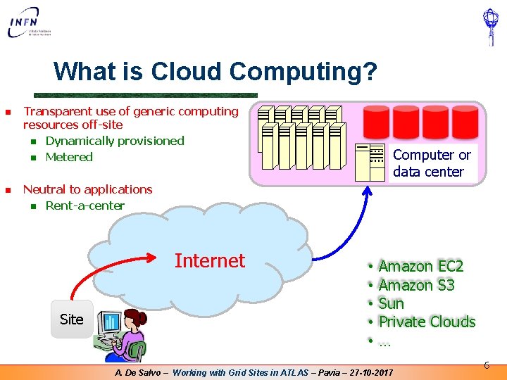 What is Cloud Computing? n n Transparent use of generic computing resources off-site n What is Cloud Computing? n n Transparent use of generic computing resources off-site n