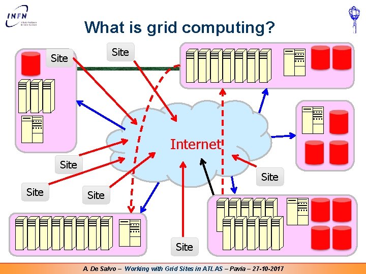 What is grid computing? Site Internet Site Site A. De Salvo – Working with What is grid computing? Site Internet Site Site A. De Salvo – Working with