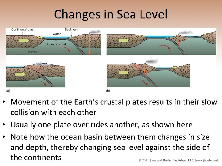 Changes in Sea Level • Movement of the Earth’s crustal plates results in their
